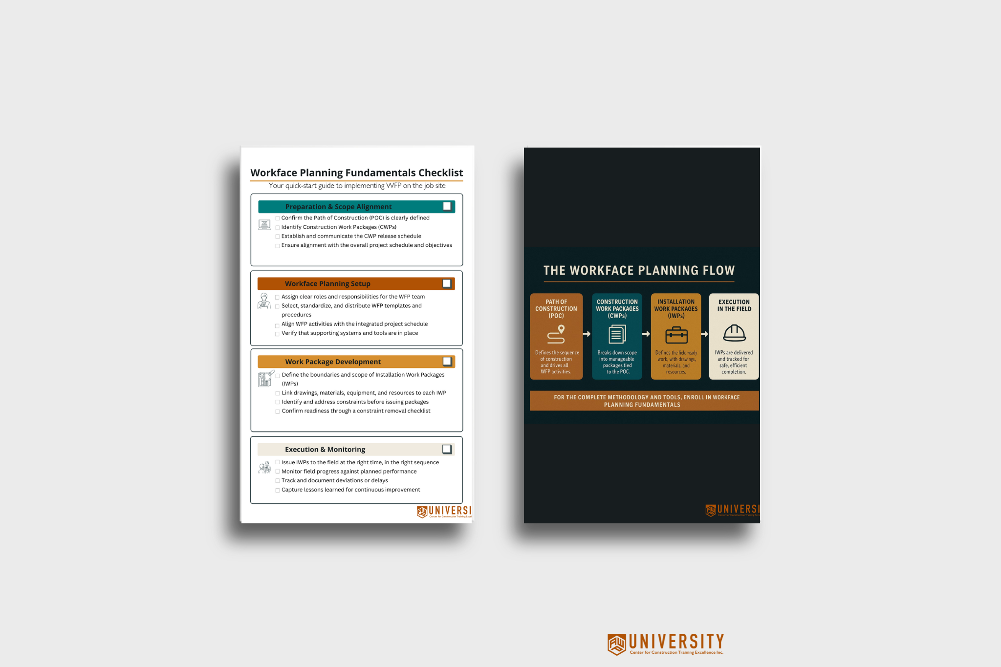Workface Planning Flow Guide – checklist and flow diagram preview